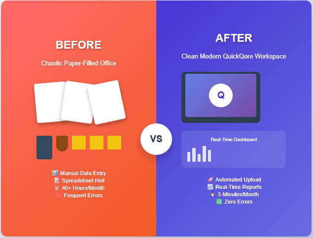 Before/after comparison showing piles of receipts vs. clean digital dashboard with uploaded data