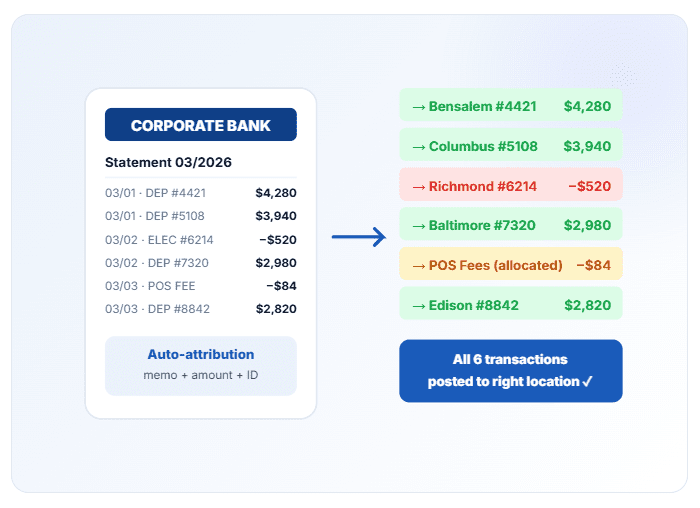 Feature 2